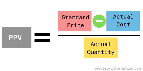 ppv meaning finance|Price Variance: What It Means, How It Works, How To Calculate It